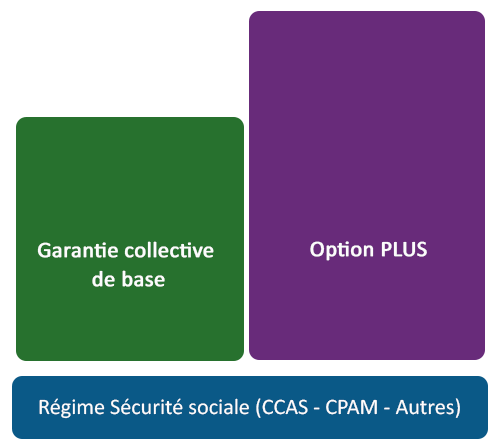 Contrat collectif PSCE RATP