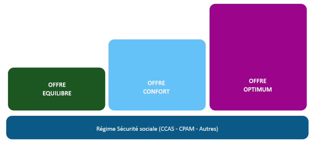 Contrats Individuels 2026